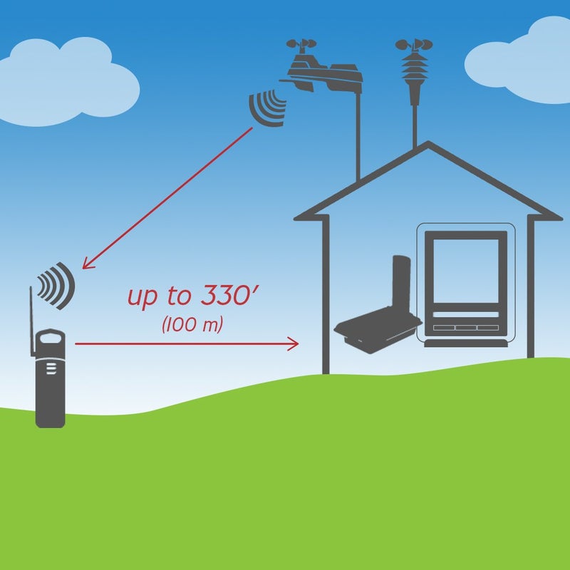 AcuRite 06053M Wireless Signal Extender Sensors, White,Black - Image 4